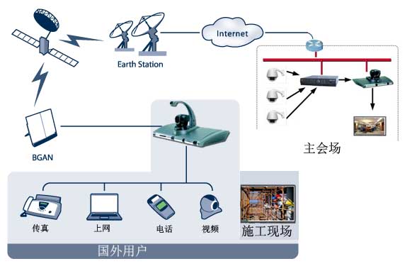 應急通信網絡工程 構建災難中的生命線